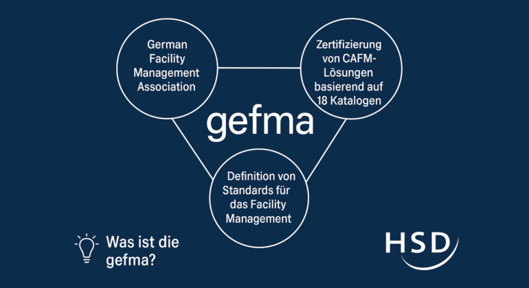Grafische Darstellung der gefma mit drei Kernpunkten: „German Facility Management Association“, „Zertifizierung von CAFM-Lösungen basierend auf 18 Katalogen“ und „Definition von Standards für das Facility Management“. Unten links steht „Was ist die gefma?“ mit einer Glühbirne als Symbol, unten rechts das Logo von HSD.